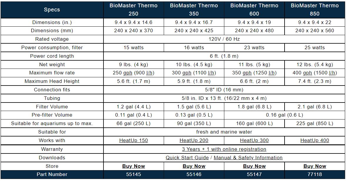 OASE BioMaster Thermo - 250