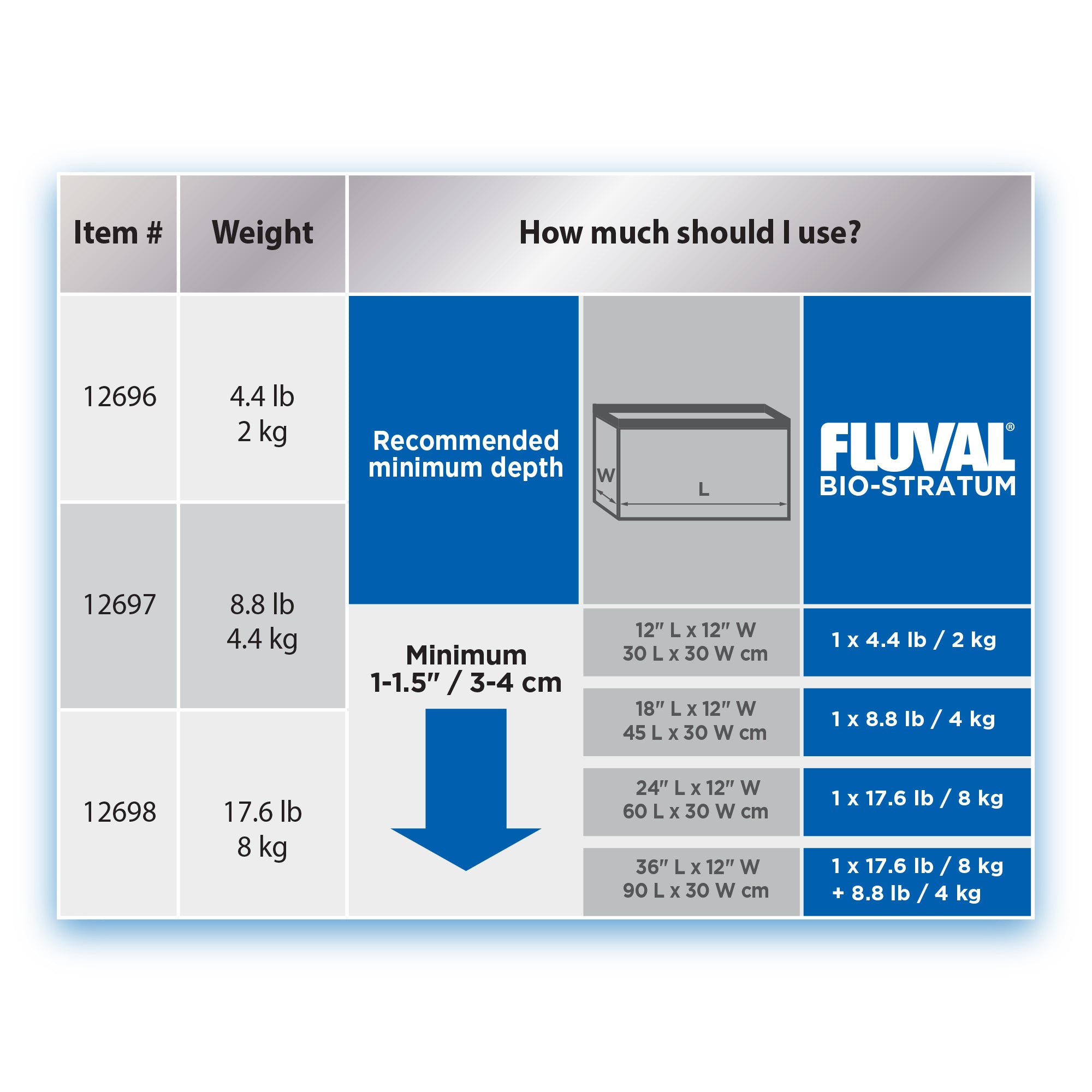 8.8 lb in top kg